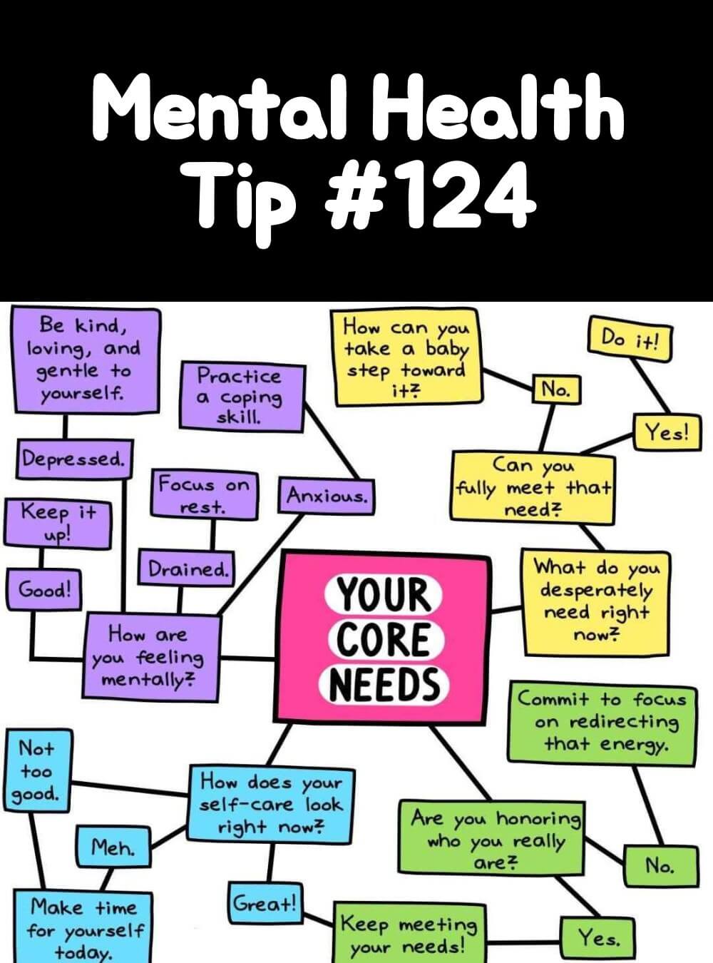 Emotional Well-being Infographic | Mental Health Tip #124